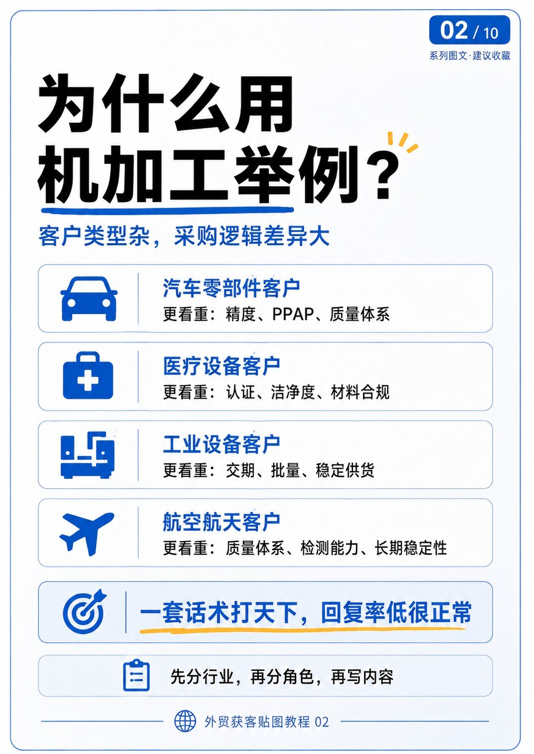 外贸获客AI流程 - 外贸获客AI流程:第 2 张