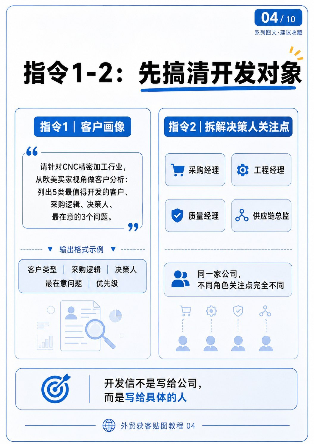 外贸获客AI流程 - 外贸获客AI流程:第 4 张