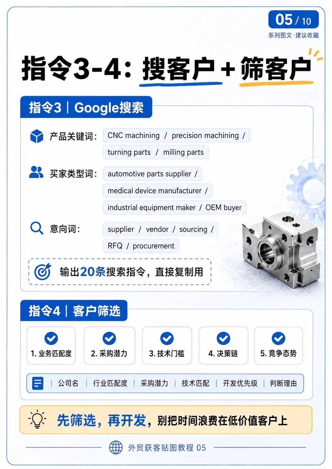 外贸获客AI流程 - 外贸获客AI流程:第 5 张
