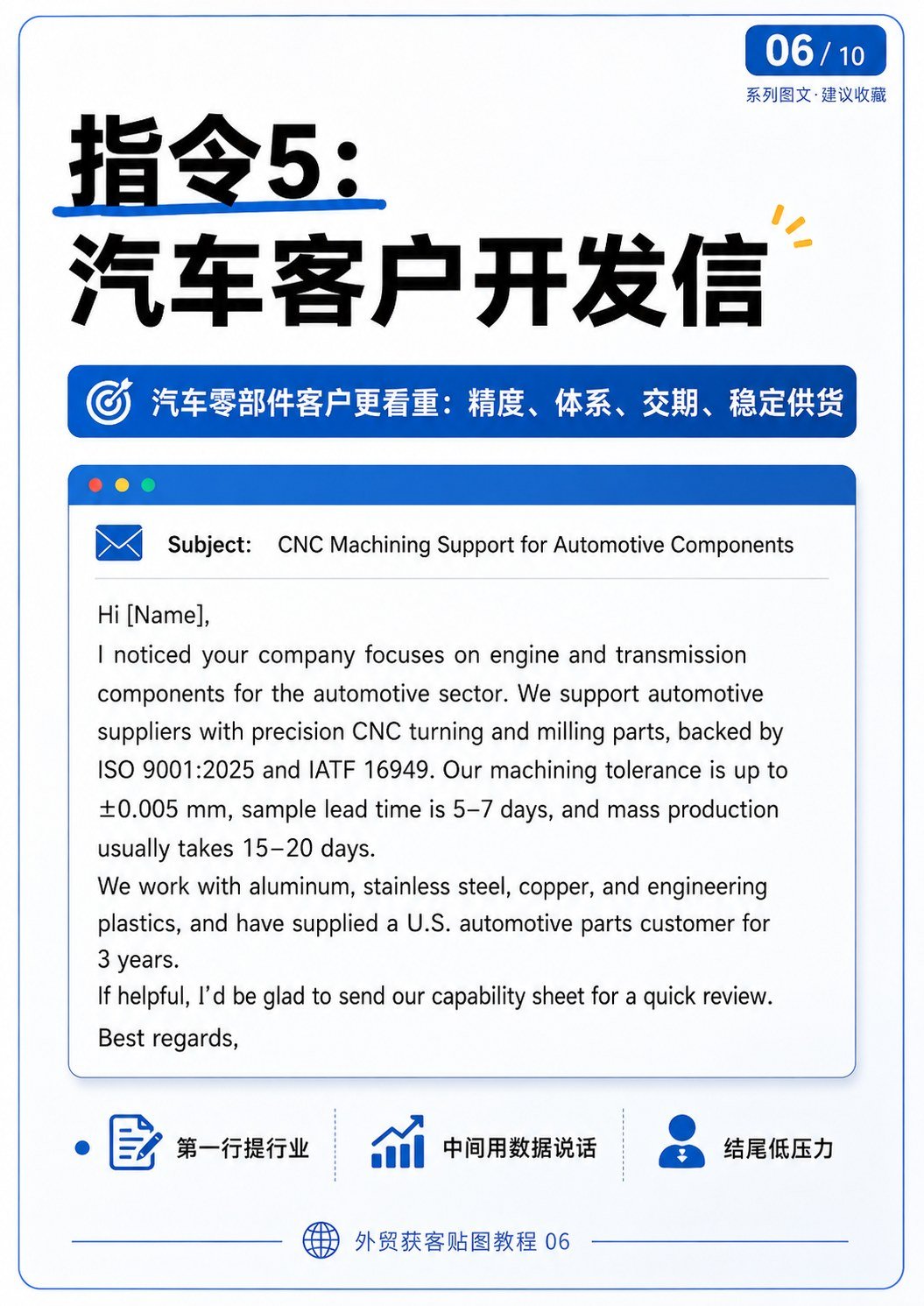 外贸获客AI流程 - 外贸获客AI流程:第 6 张