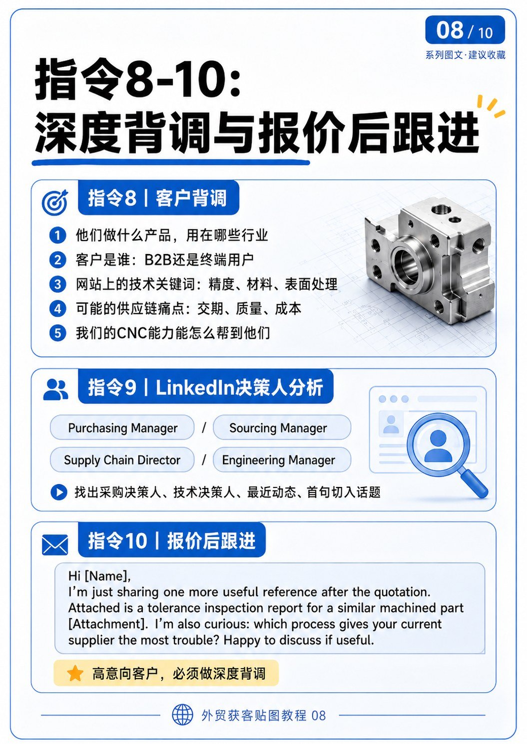 外贸获客AI流程 - 外贸获客AI流程:第 8 张