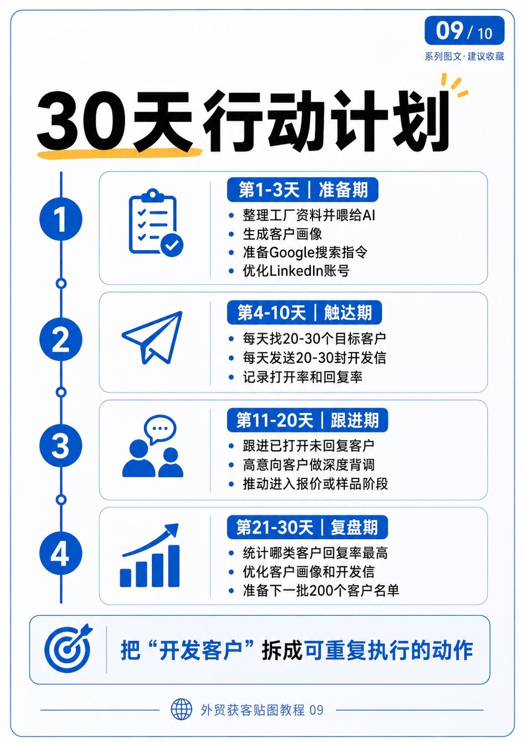 外贸获客AI流程 - 外贸获客AI流程:第 9 张