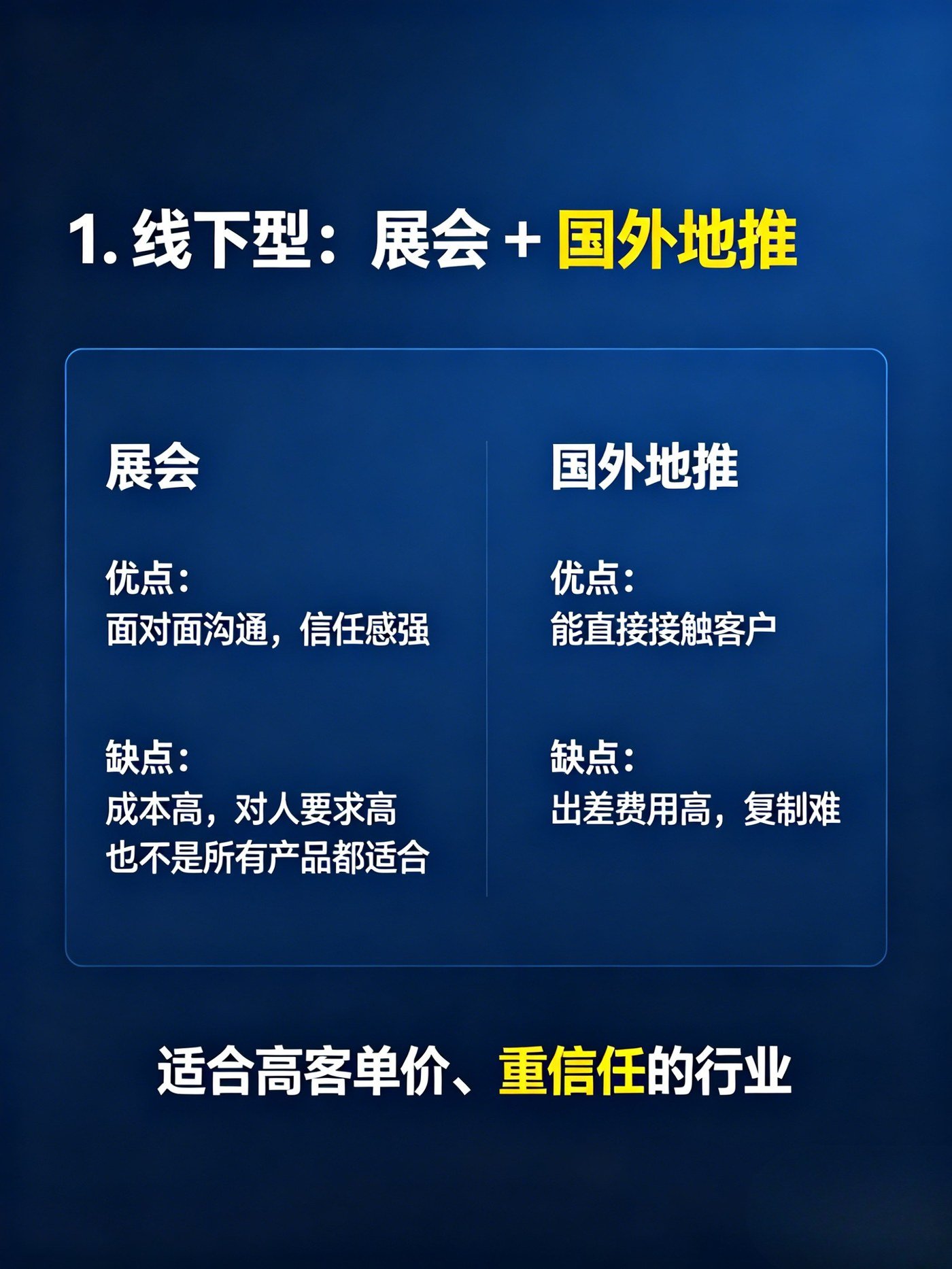 外贸获客最怕乱做,这10种方式先看清 - 外贸获客最怕乱做,这10种方式先看清:第 3 张