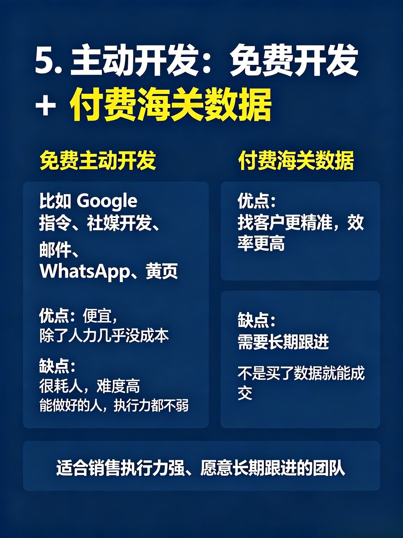 外贸获客最怕乱做,这10种方式先看清 - 外贸获客最怕乱做,这10种方式先看清:第 7 张