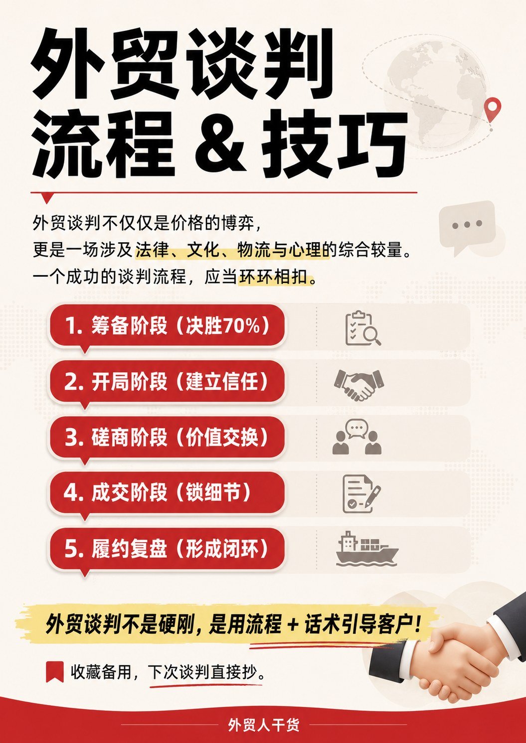 外贸谈判不是硬刚:5个流程 + 3套话术,建议收藏 - 封面 外贸谈判流程与技巧