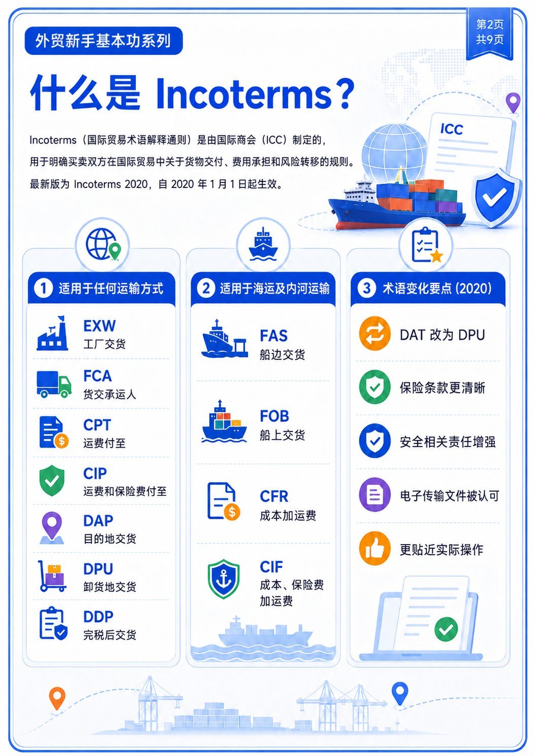 Incoterms 2020 国际贸易术语,一组图看懂 - Incoterms 2020 国际贸易术语,一组图看懂:第 2 张
