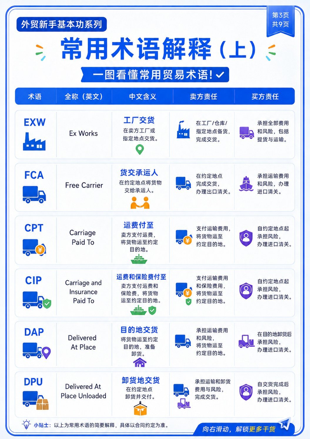 Incoterms 2020 国际贸易术语,一组图看懂 - Incoterms 2020 国际贸易术语,一组图看懂:第 3 张