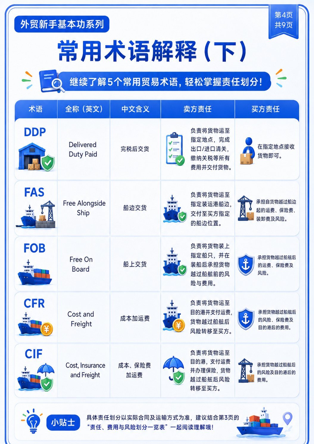 Incoterms 2020 国际贸易术语,一组图看懂 - Incoterms 2020 国际贸易术语,一组图看懂:第 4 张