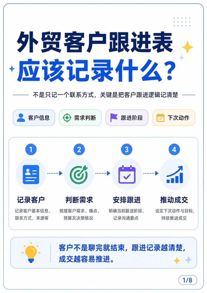 外贸客户跟进表，别只记一个联系方式 - 外贸客户跟进表应该记录什么 封面