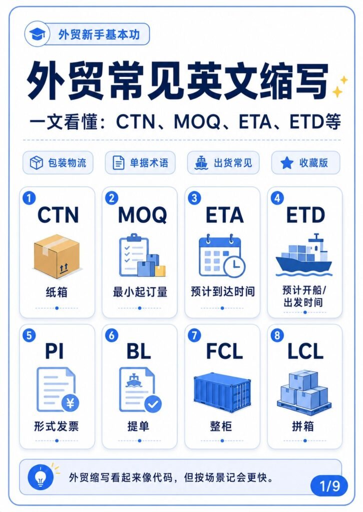 CTN、MOQ、ETA、ETD这些外贸缩写是什么意思？ - 外贸常见英文缩写 封面