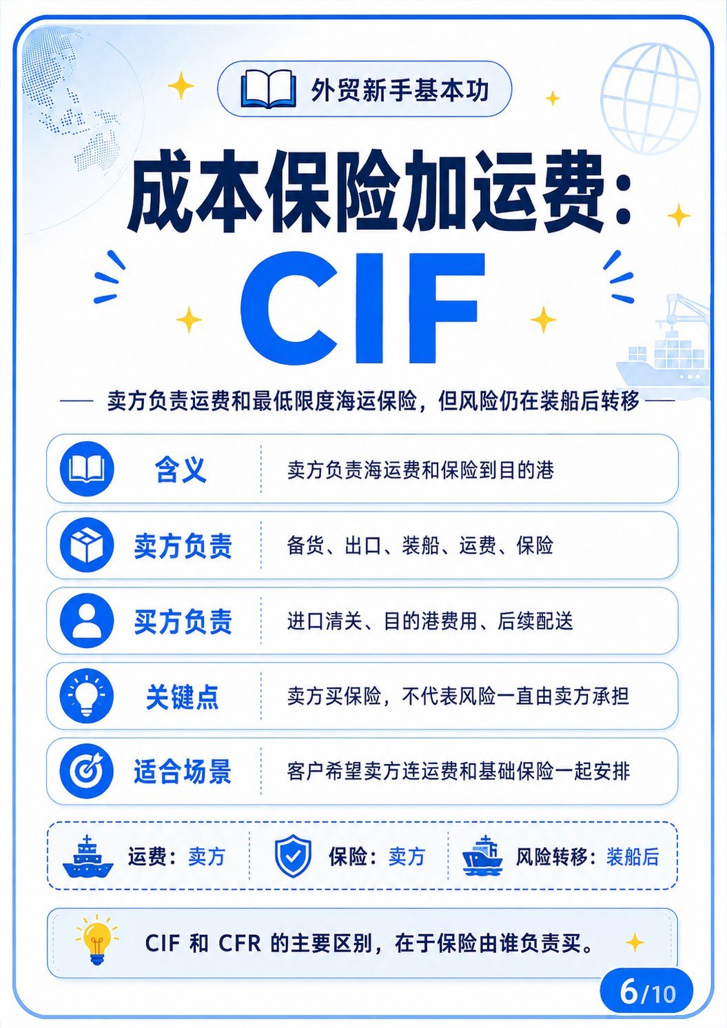 外贸术语收藏版!适合工厂老板、外贸新人 - CIF成本保险加运费