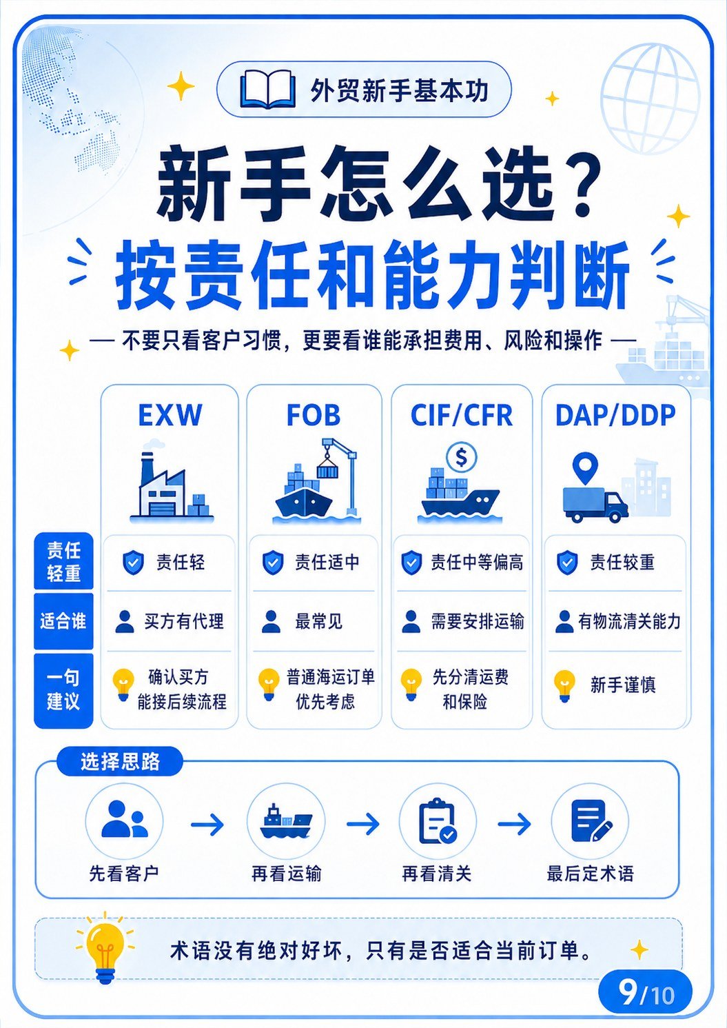 外贸术语收藏版!适合工厂老板、外贸新人 - 新手怎么选