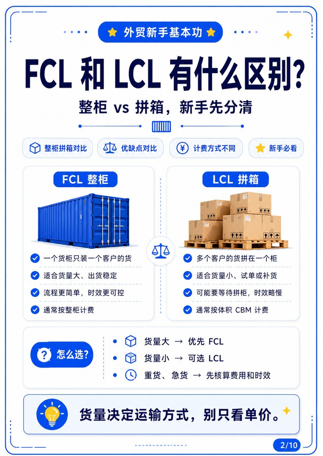 20GP、40GP、40HQ到底能装多少货? - FCL和LCL有什么区别
