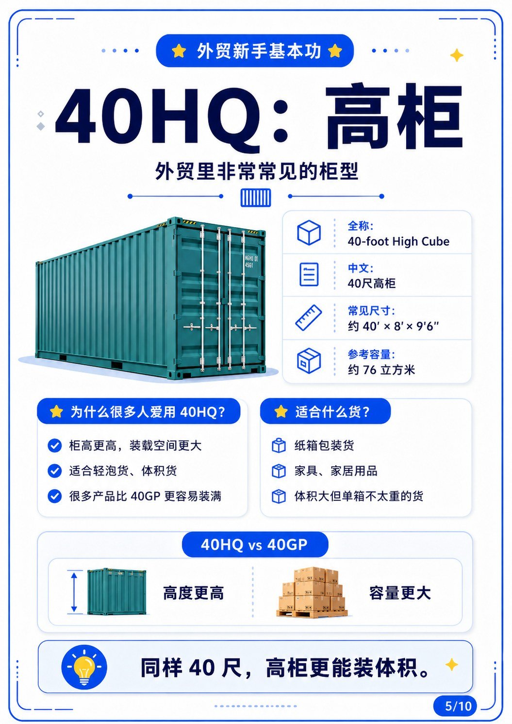 20GP、40GP、40HQ到底能装多少货? - 40HQ高柜