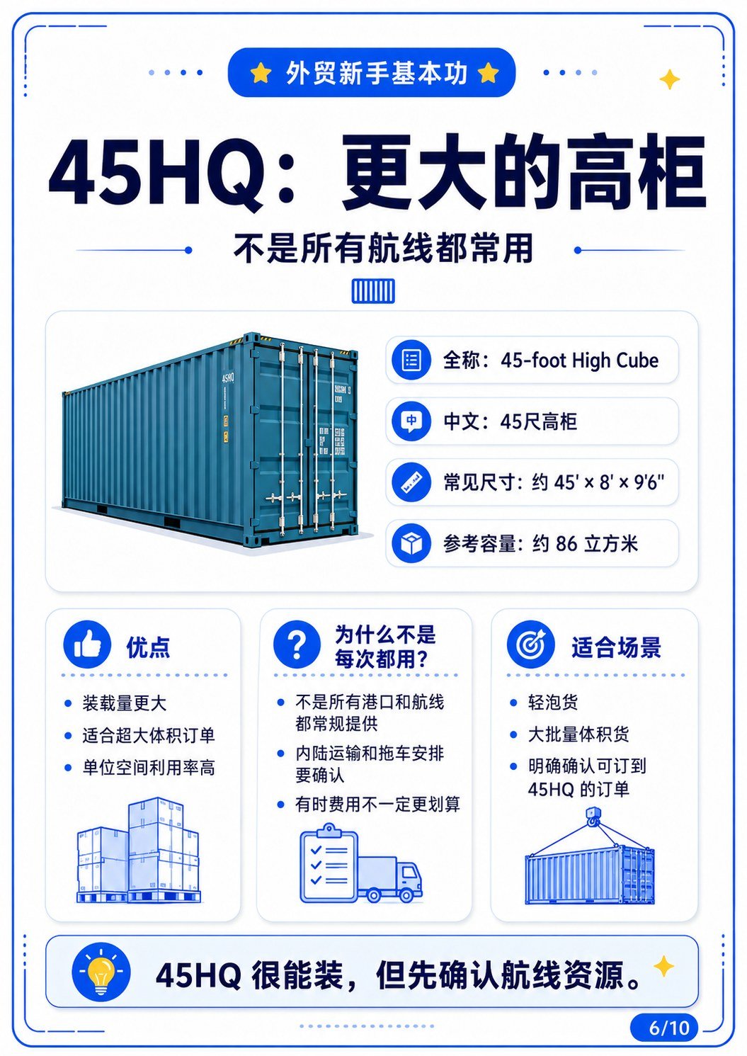 20GP、40GP、40HQ到底能装多少货? - 45HQ更大的高柜