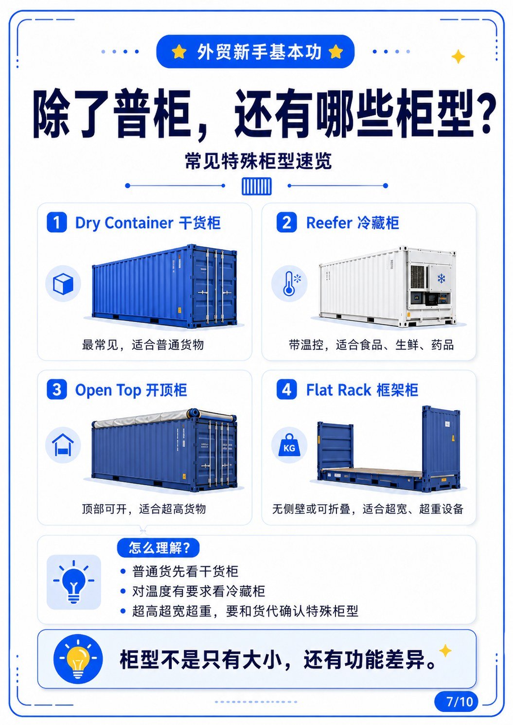 20GP、40GP、40HQ到底能装多少货? - 除了普柜还有哪些柜型