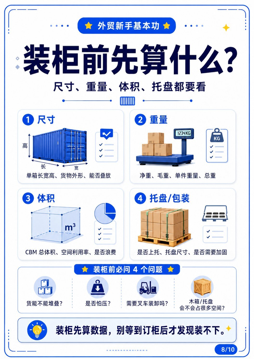 20GP、40GP、40HQ到底能装多少货? - 装柜前先算什么