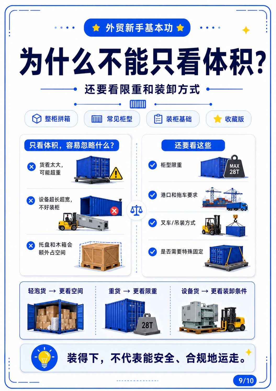 20GP、40GP、40HQ到底能装多少货? - 为什么不能只看体积