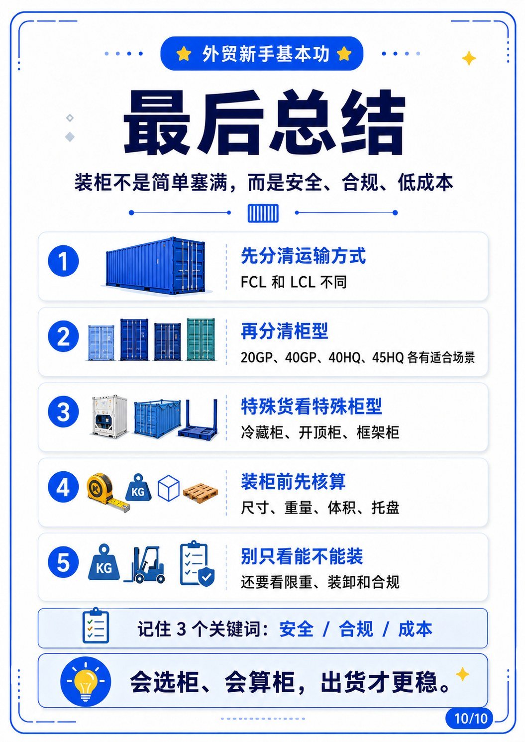 20GP、40GP、40HQ到底能装多少货? - 最后总结