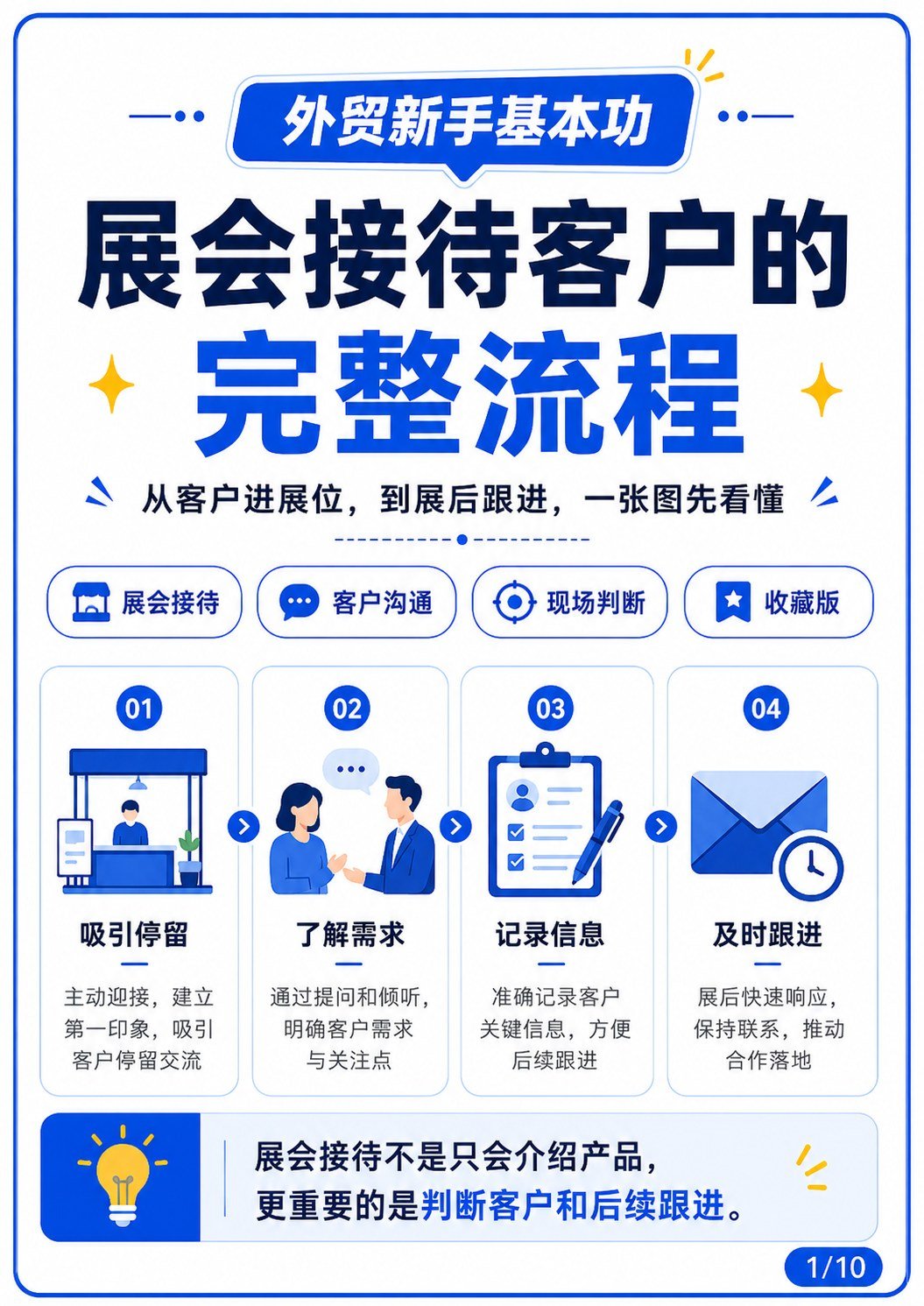 展会来了,外贸新人怎么接待客户?展会必看 - 展会接待客户完整流程 封面
