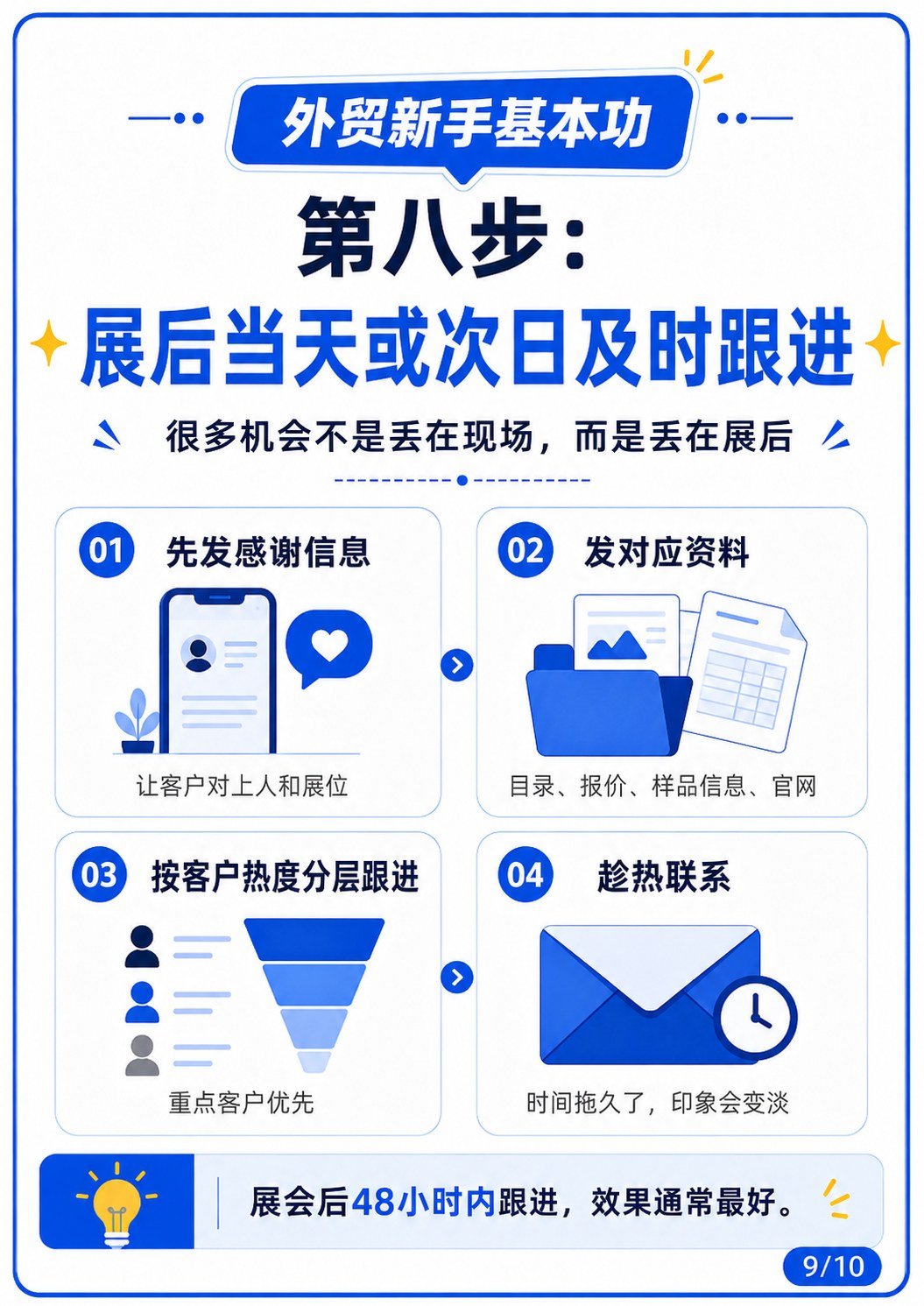 展会来了,外贸新人怎么接待客户?展会必看 - 第二步 介绍公司和主营产品
