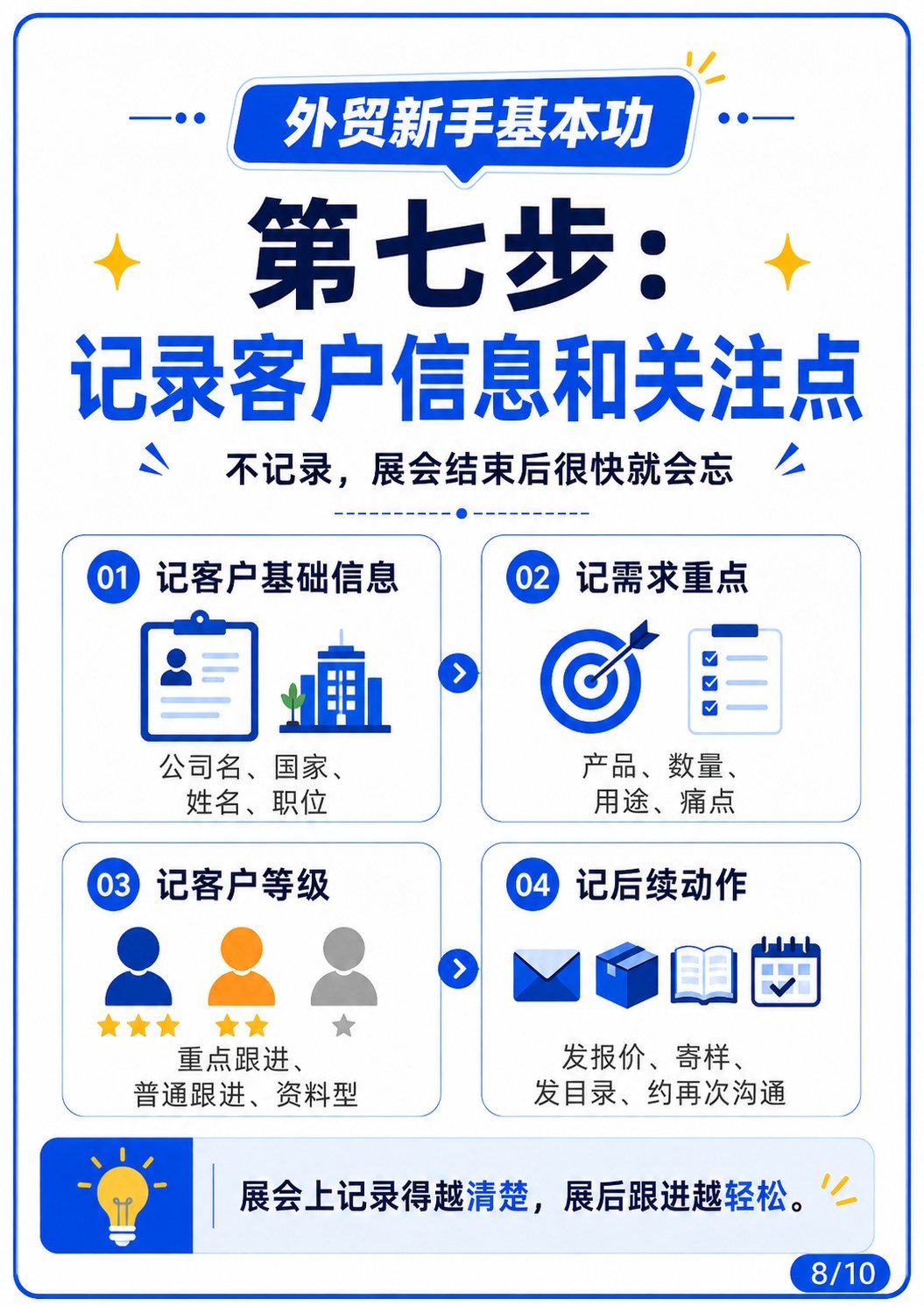 展会来了,外贸新人怎么接待客户?展会必看 - 第四步 判断客户类型