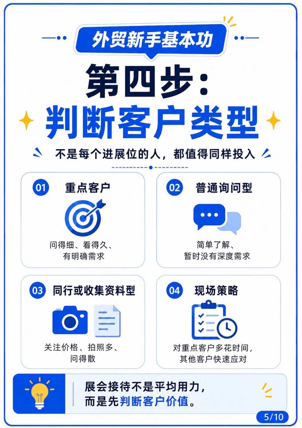 展会来了,外贸新人怎么接待客户?展会必看 - 第五步 用问题了解客户需求