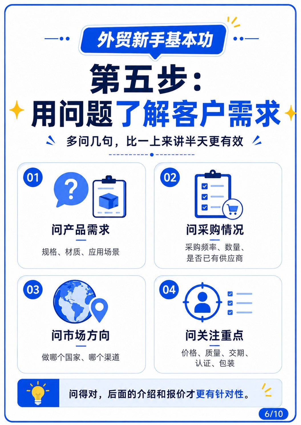 展会来了,外贸新人怎么接待客户?展会必看 - 总结页