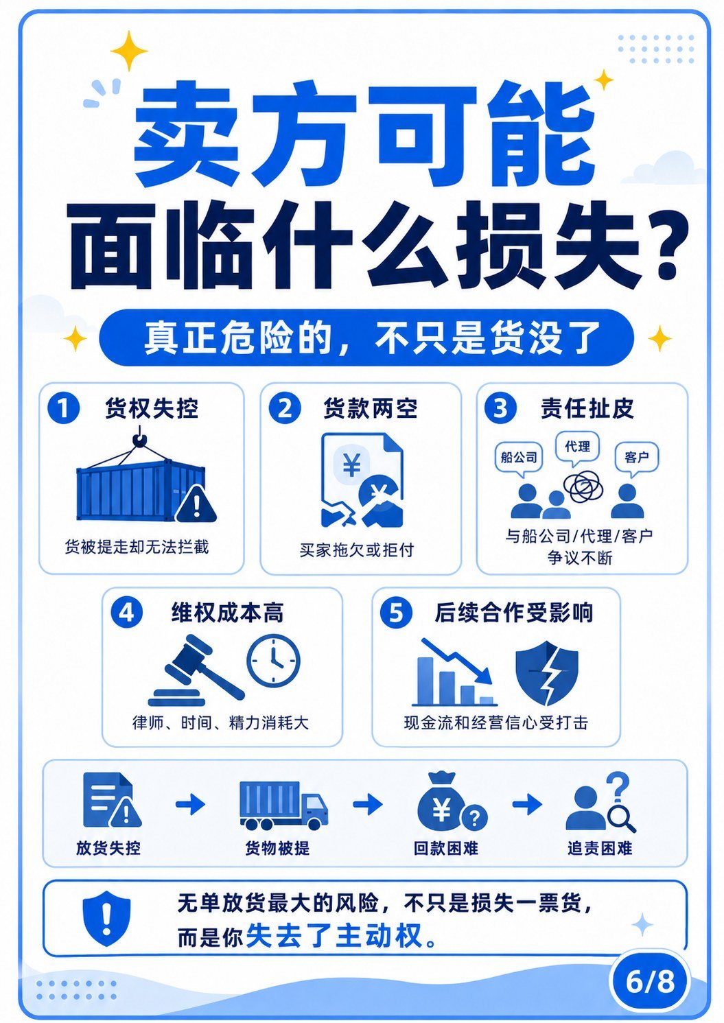 “无单放货”为什么危险?外贸人一定要懂 - 卖方可能面临什么损失