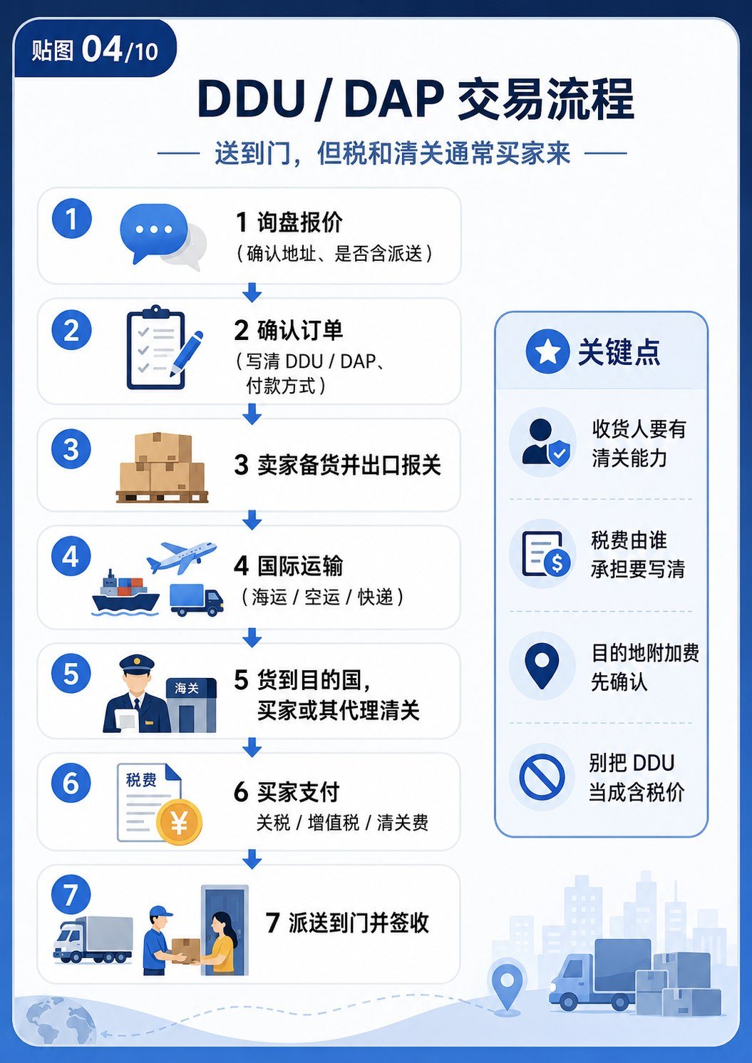 DDU、DDP怎么区分?再把交易流程一次讲清楚 - DDU DDP通俗讲解