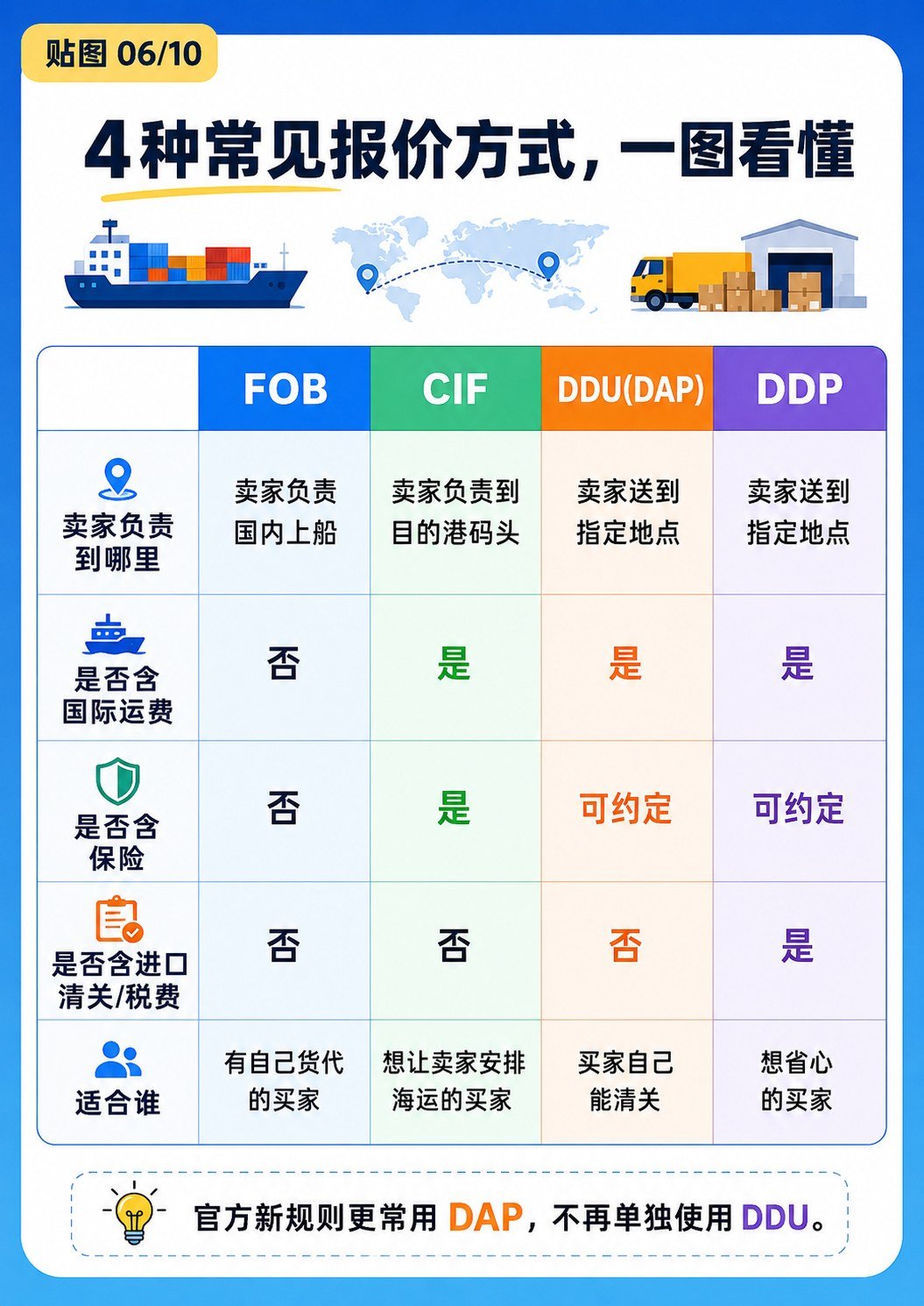 DDU、DDP怎么区分?再把交易流程一次讲清楚 - DDU DDP通俗讲解