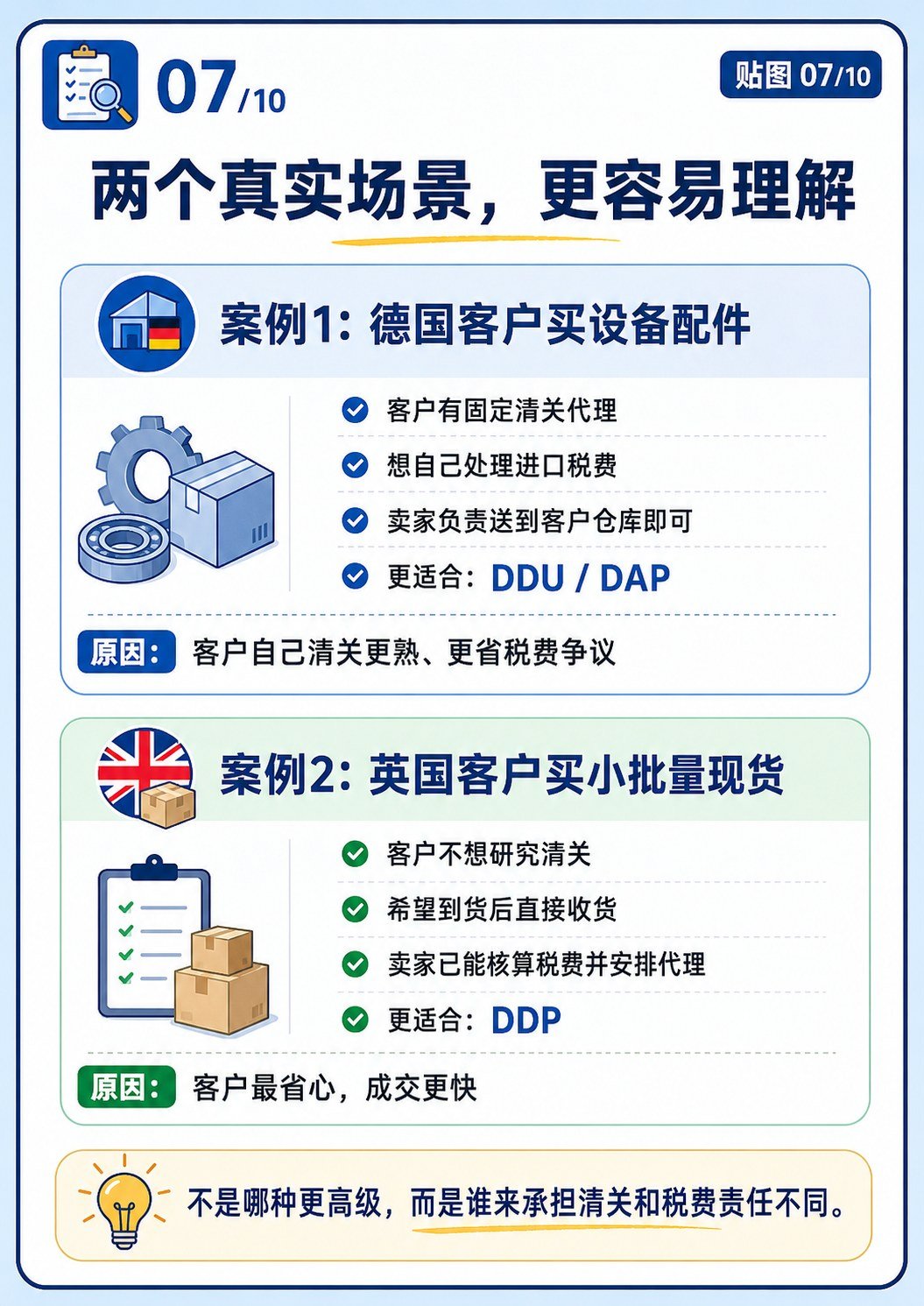 DDU、DDP怎么区分?再把交易流程一次讲清楚 - DDU DDP通俗讲解