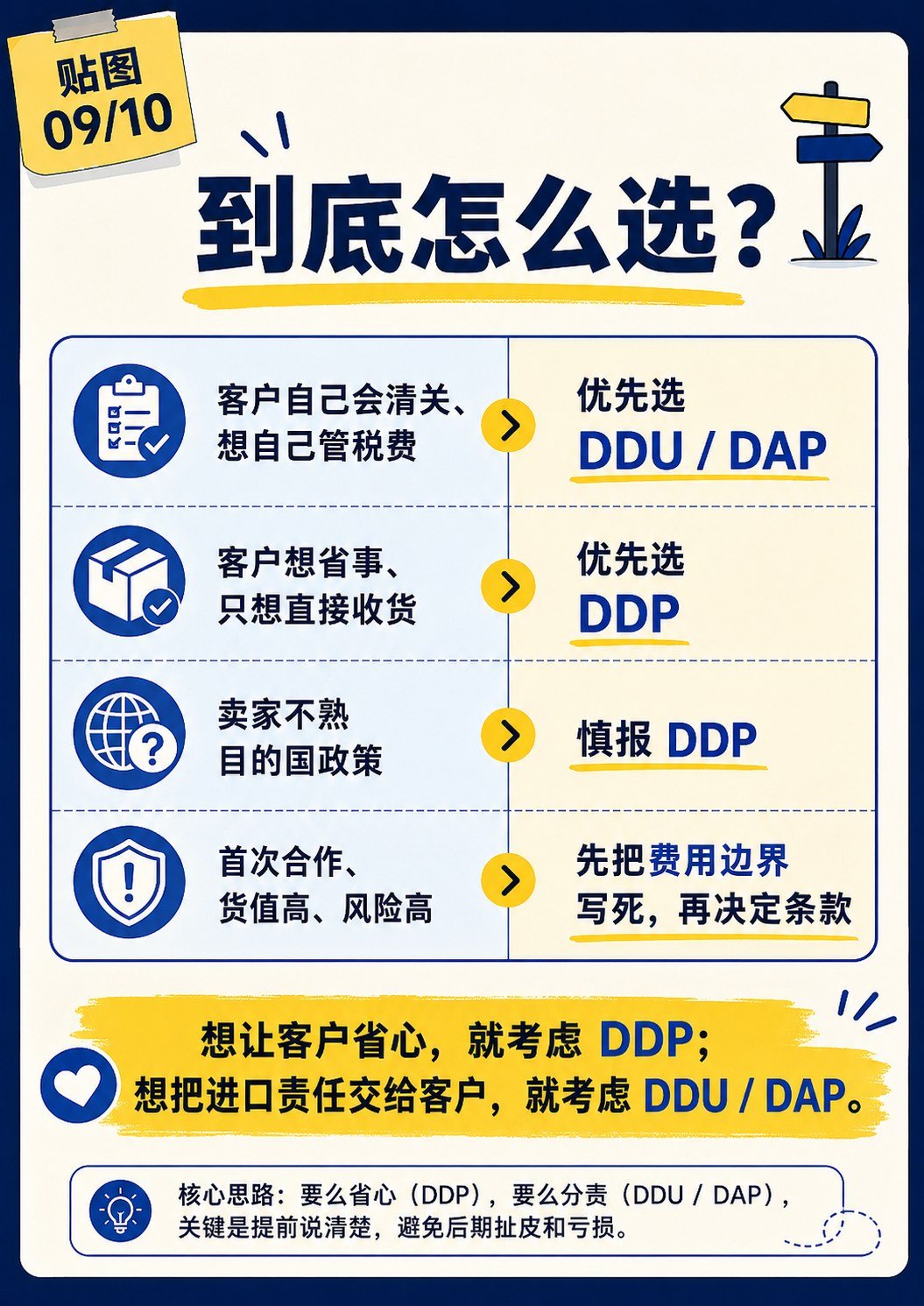 DDU、DDP怎么区分?再把交易流程一次讲清楚 - DDU DDP通俗讲解