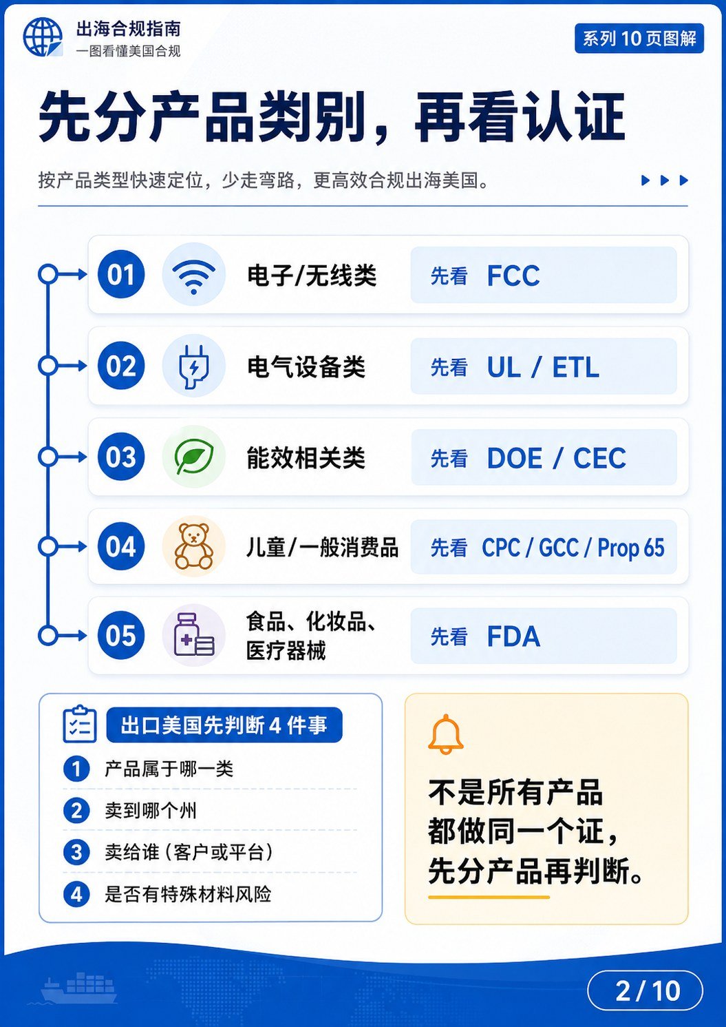 产品出口美国认证别乱做:外贸人常见9类认证/合规要求 - 产品出口美国9大认证