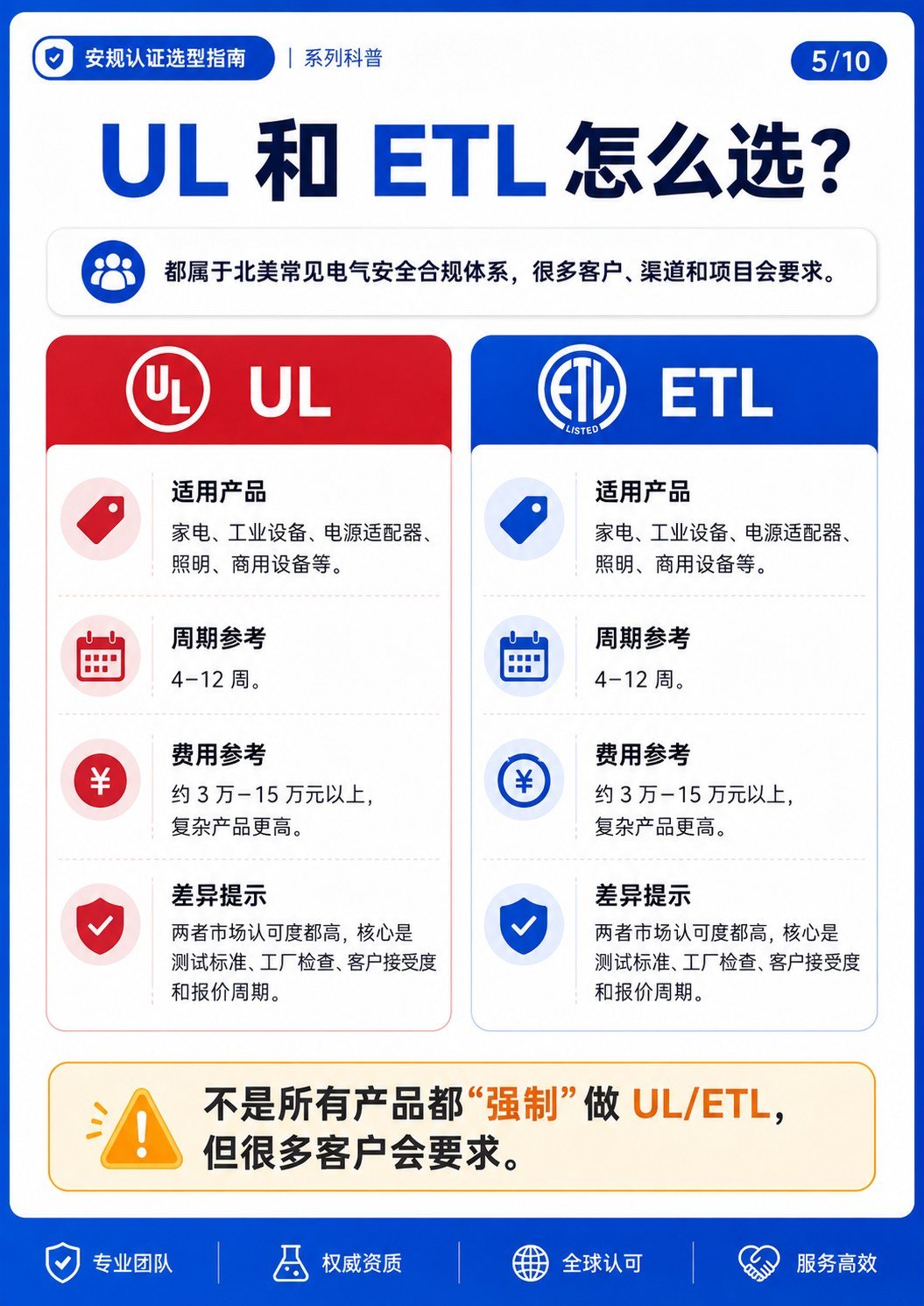 产品出口美国认证别乱做:外贸人常见9类认证/合规要求 - 产品出口美国9大认证