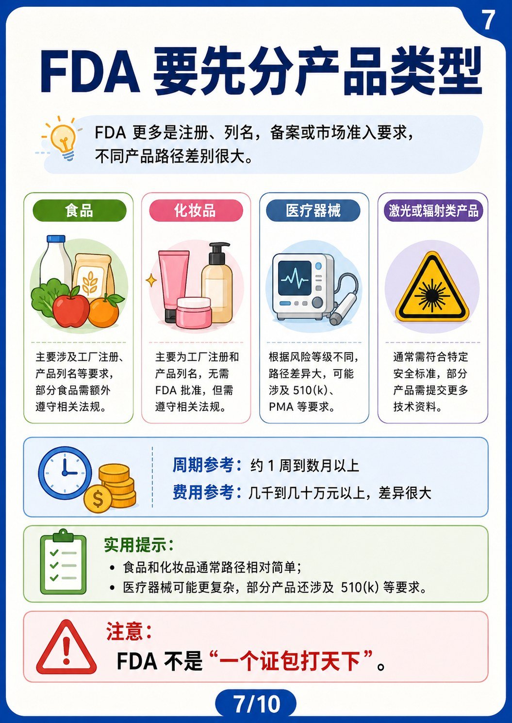 产品出口美国认证别乱做:外贸人常见9类认证/合规要求 - 产品出口美国9大认证