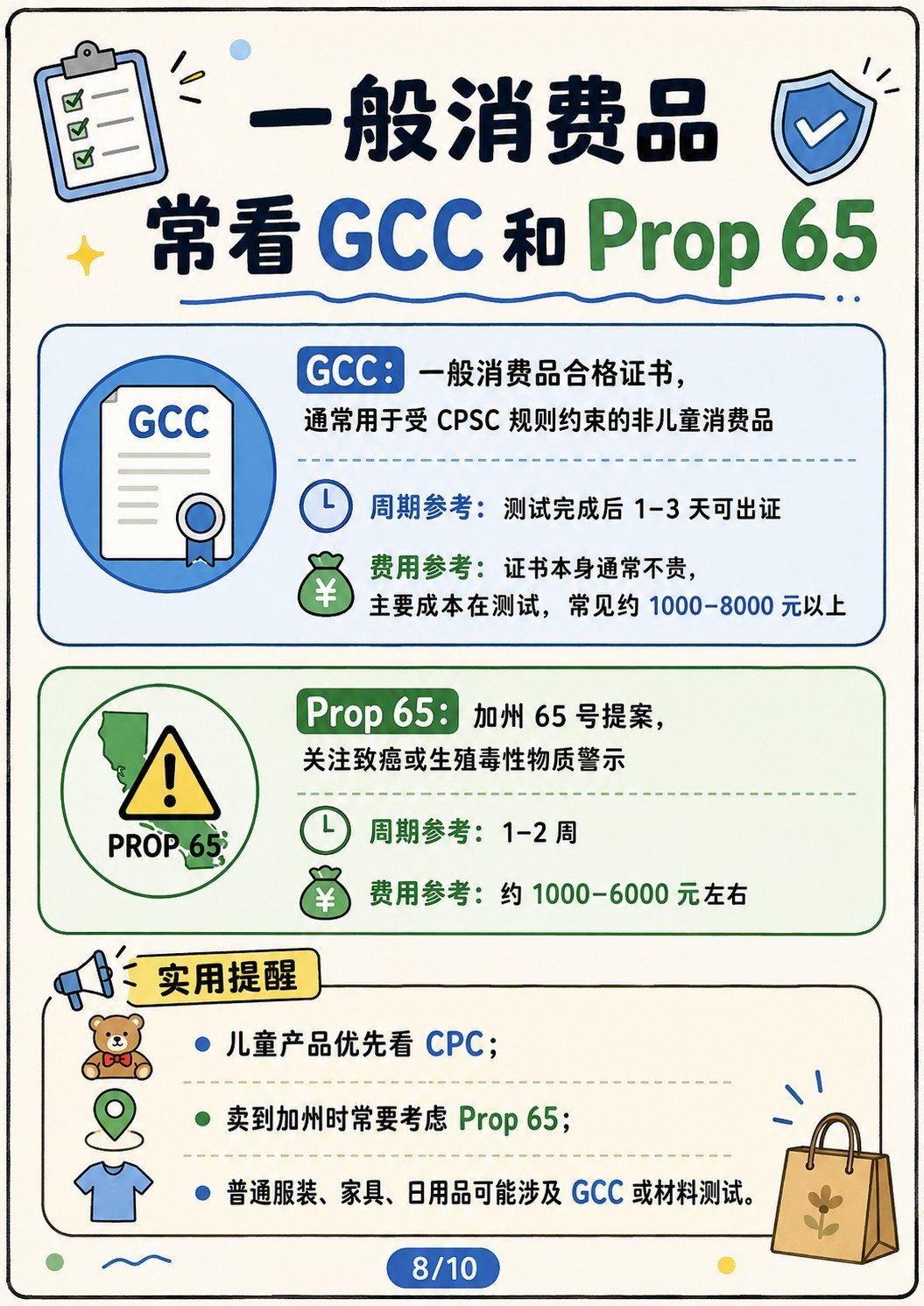 产品出口美国认证别乱做:外贸人常见9类认证/合规要求 - 产品出口美国9大认证
