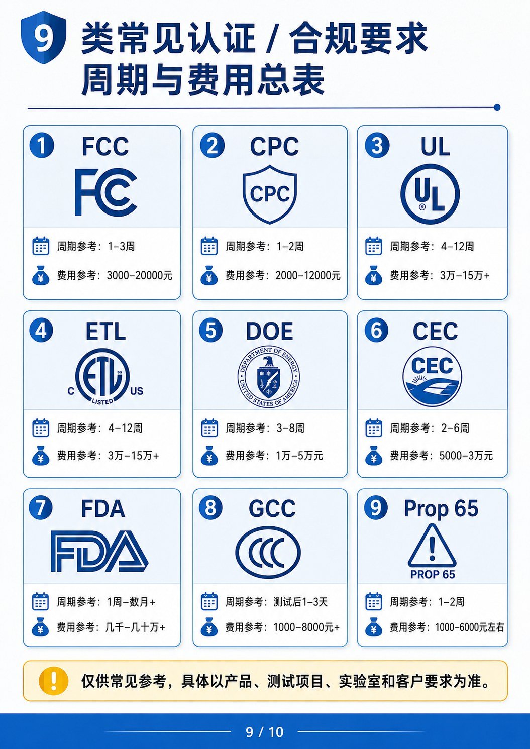 产品出口美国认证别乱做:外贸人常见9类认证/合规要求 - 产品出口美国9大认证
