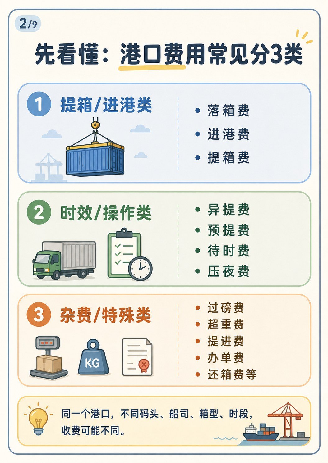 各港口费用怎么收?国内拖车港口收费避坑指南 - 各港口费用核实版
