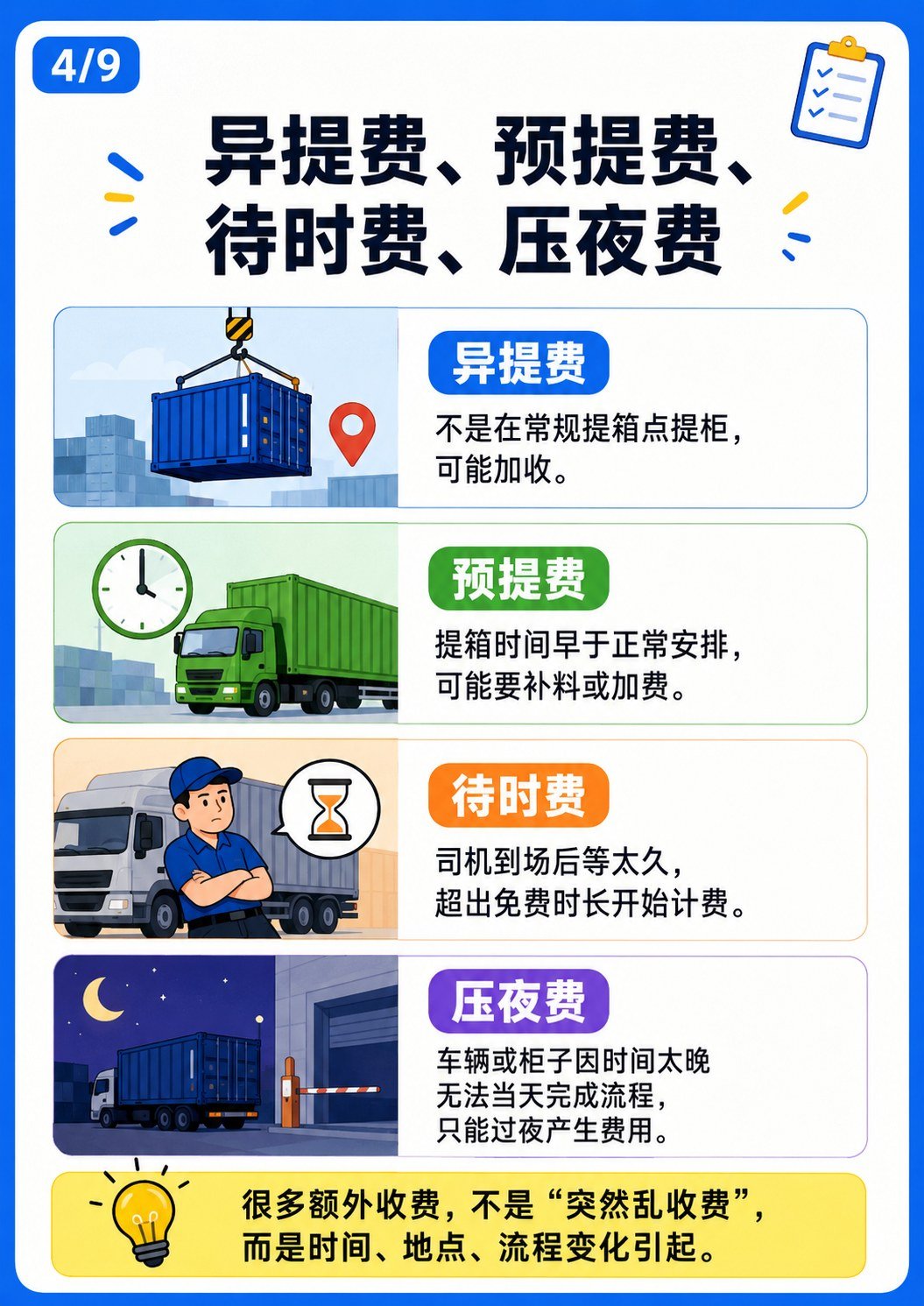 各港口费用怎么收?国内拖车港口收费避坑指南 - 各港口费用核实版