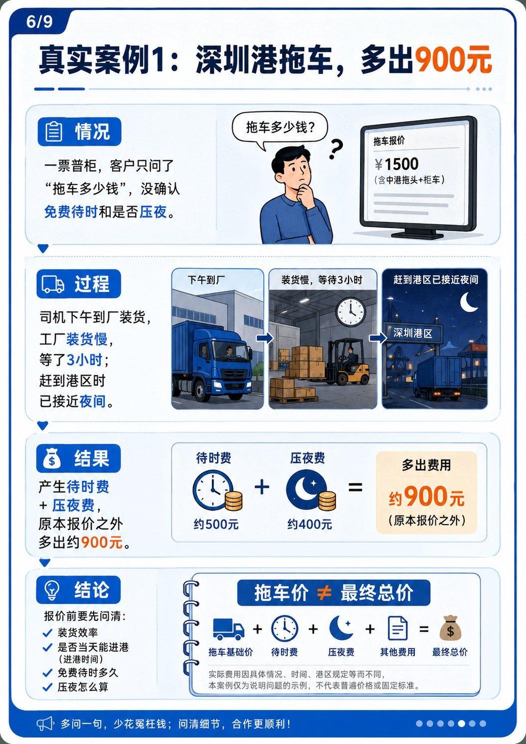 各港口费用怎么收?国内拖车港口收费避坑指南 - 各港口费用核实版