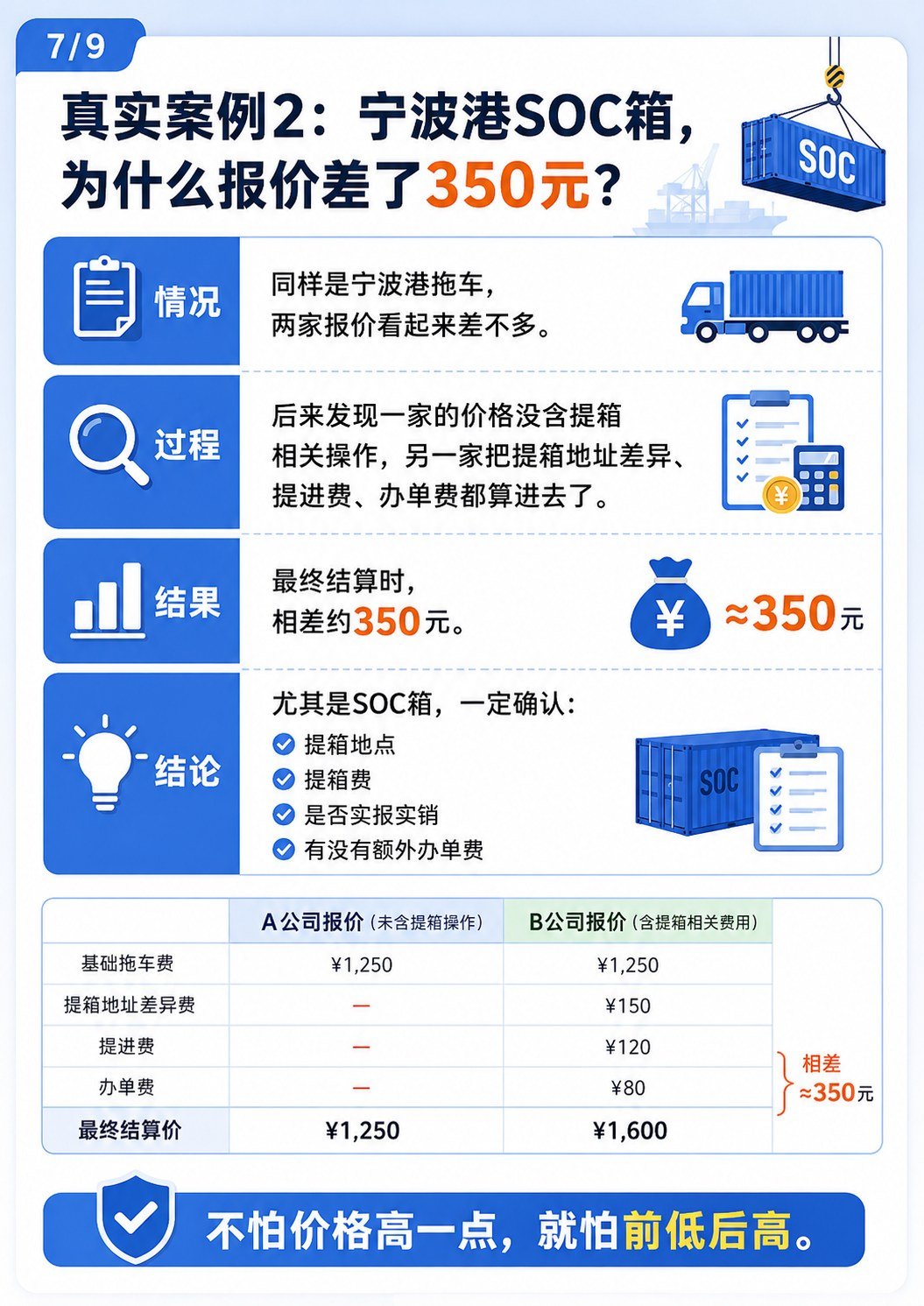 各港口费用怎么收?国内拖车港口收费避坑指南 - 各港口费用核实版