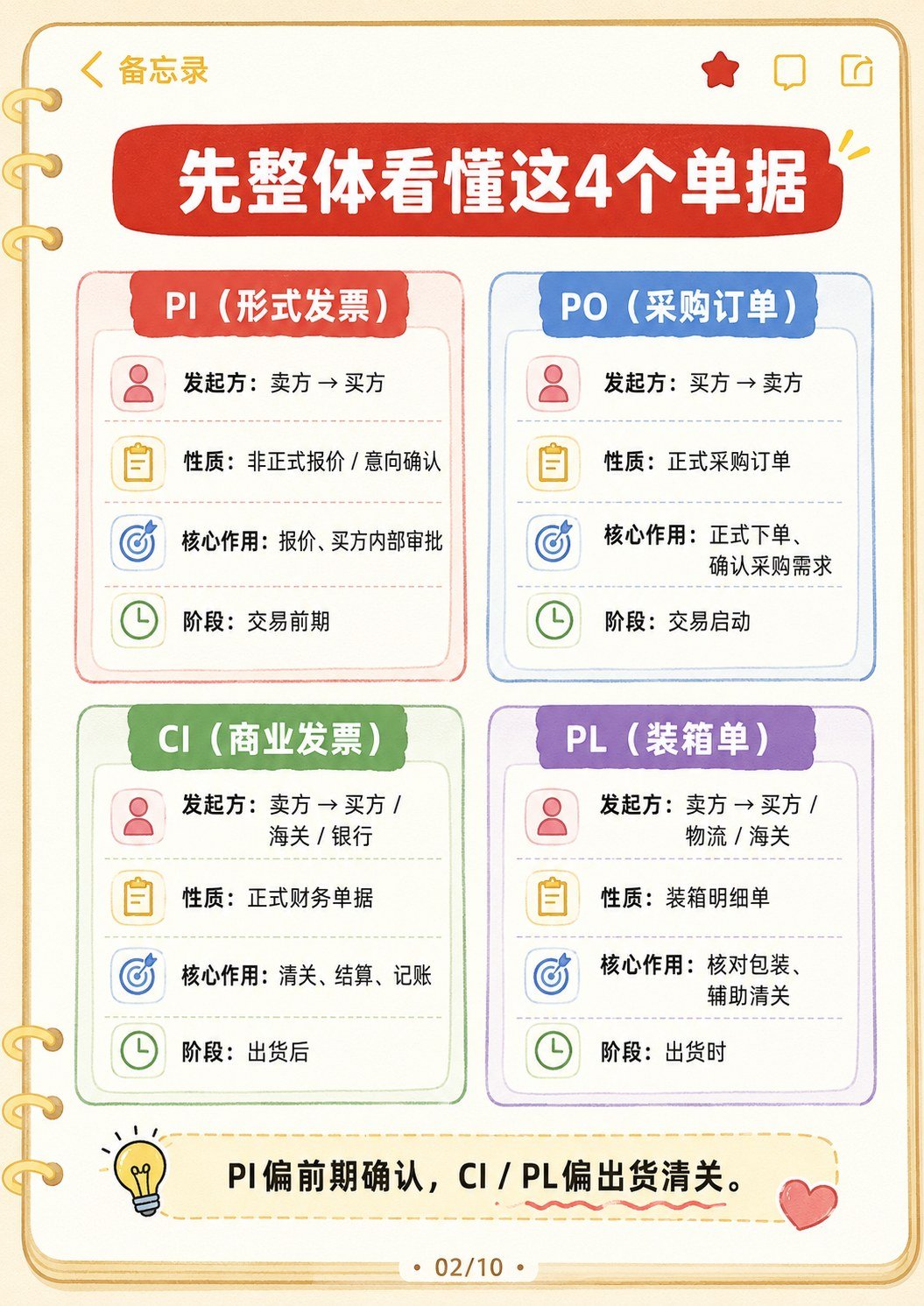 外贸单据别再搞混:一次讲清 PI、PO、CI、PL - PI PO CI PL单据区别