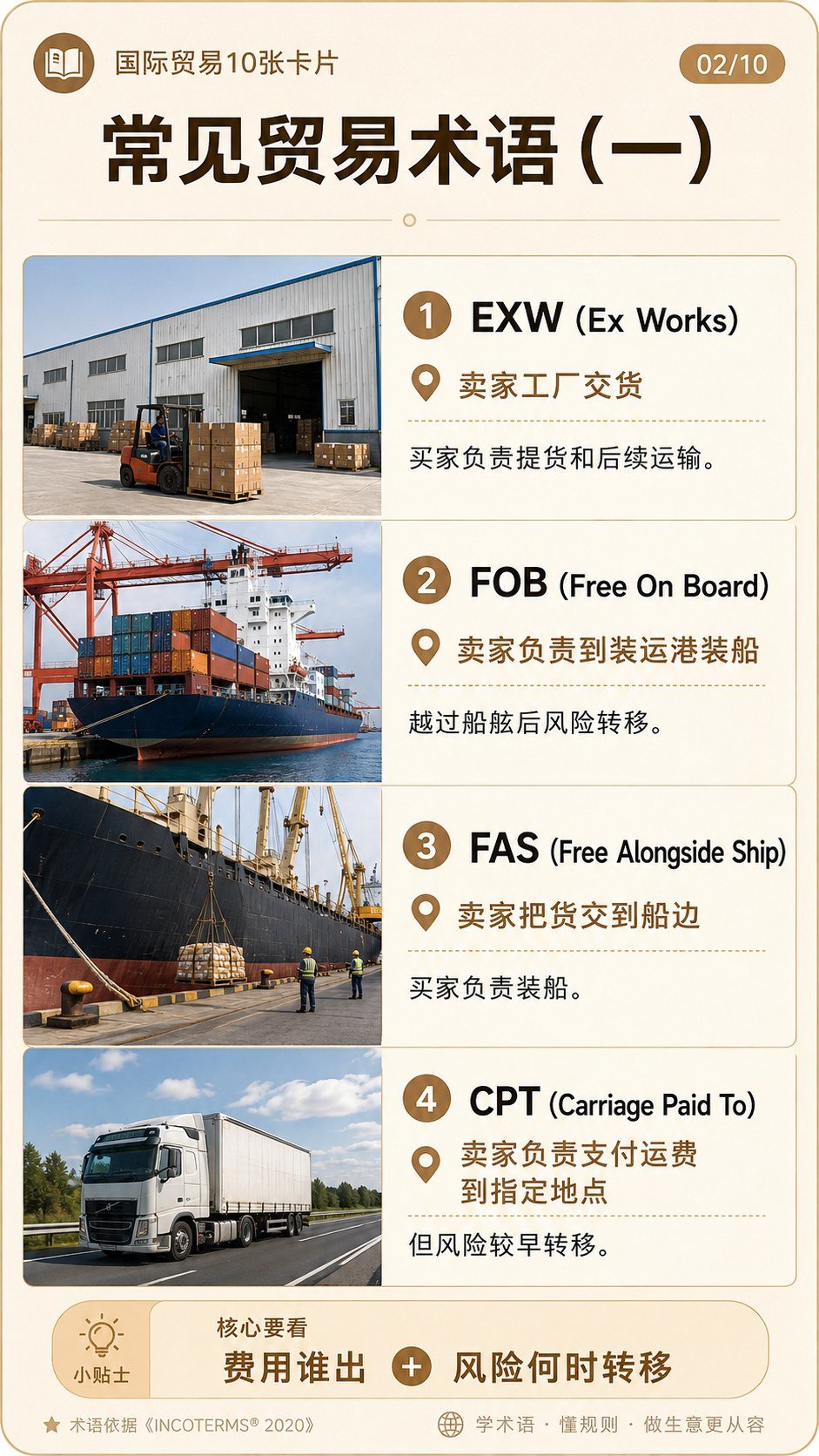 外贸基本知识:新手入门速查版 - 外贸基本知识 米色风