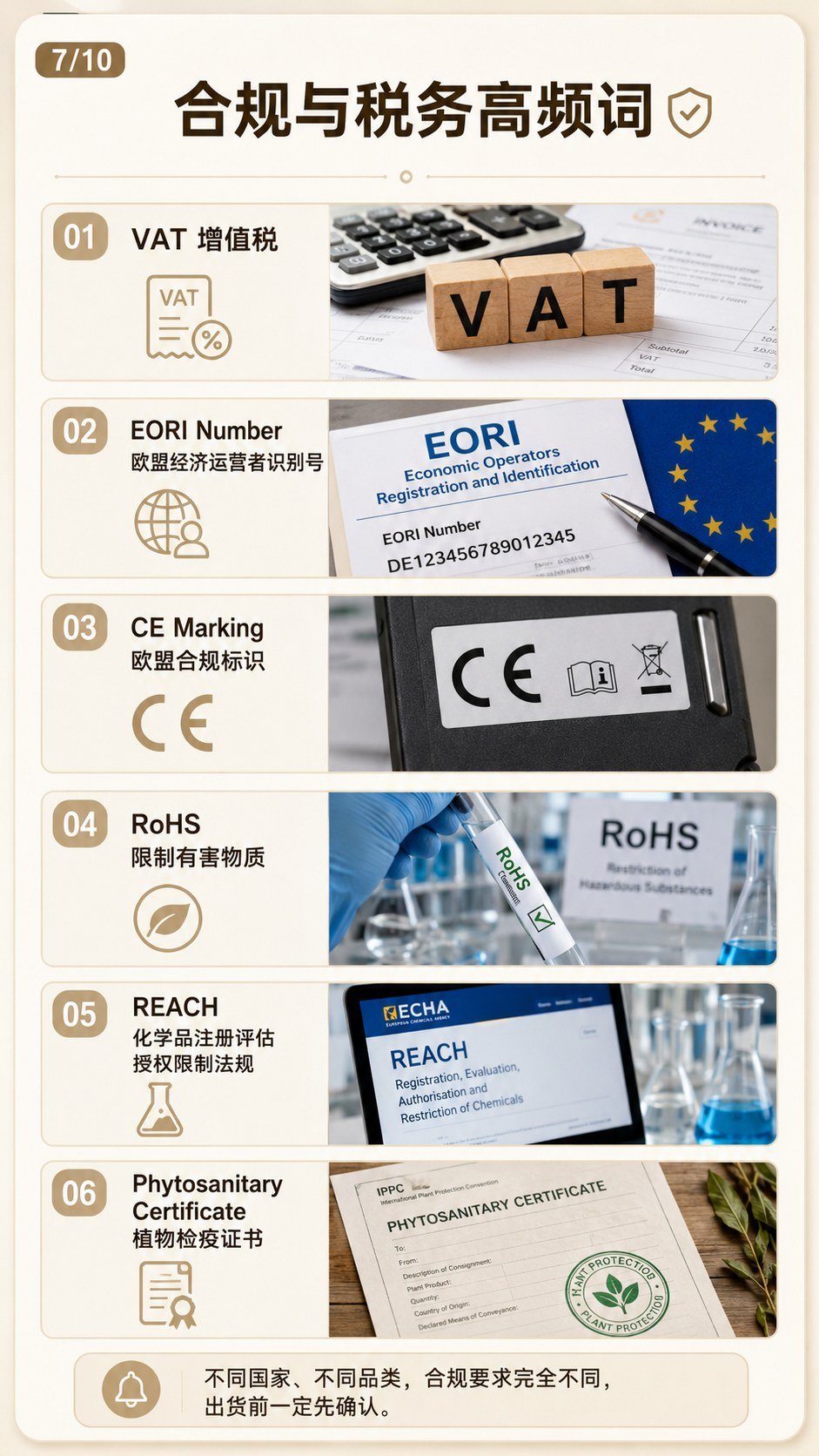 外贸基本知识:新手入门速查版 - 外贸基本知识 米色风