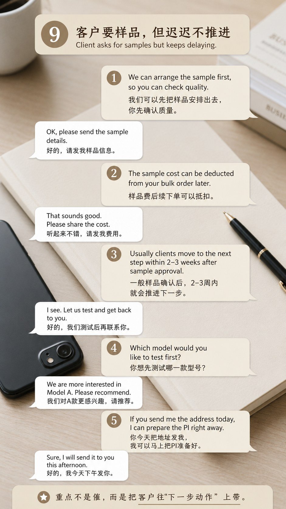 外贸基本知识:新手入门速查版 - 外贸基本知识 米色风