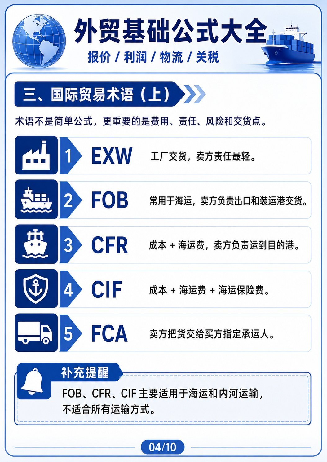 外贸基础公式大全:报价、利润、物流、关税一次讲清楚 - 外贸基础公式大全