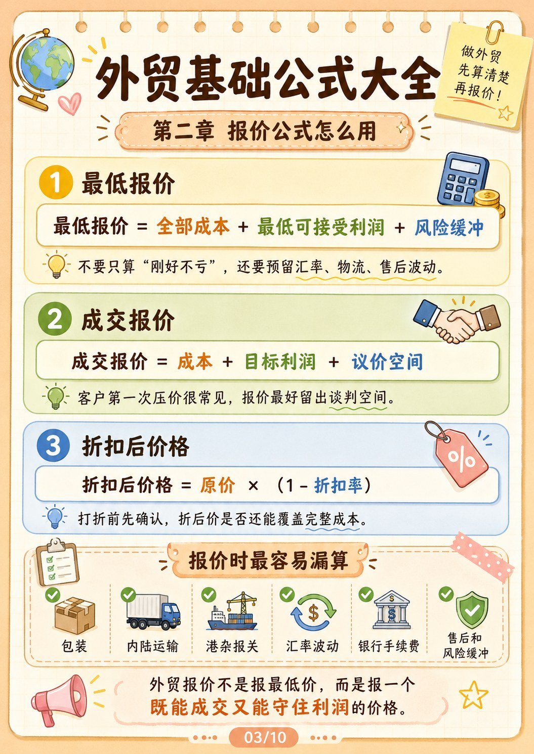 外贸基础公式大全:报价、利润、物流、关税一次讲清楚(轻可爱风贴图版) - 外贸基础公式大全