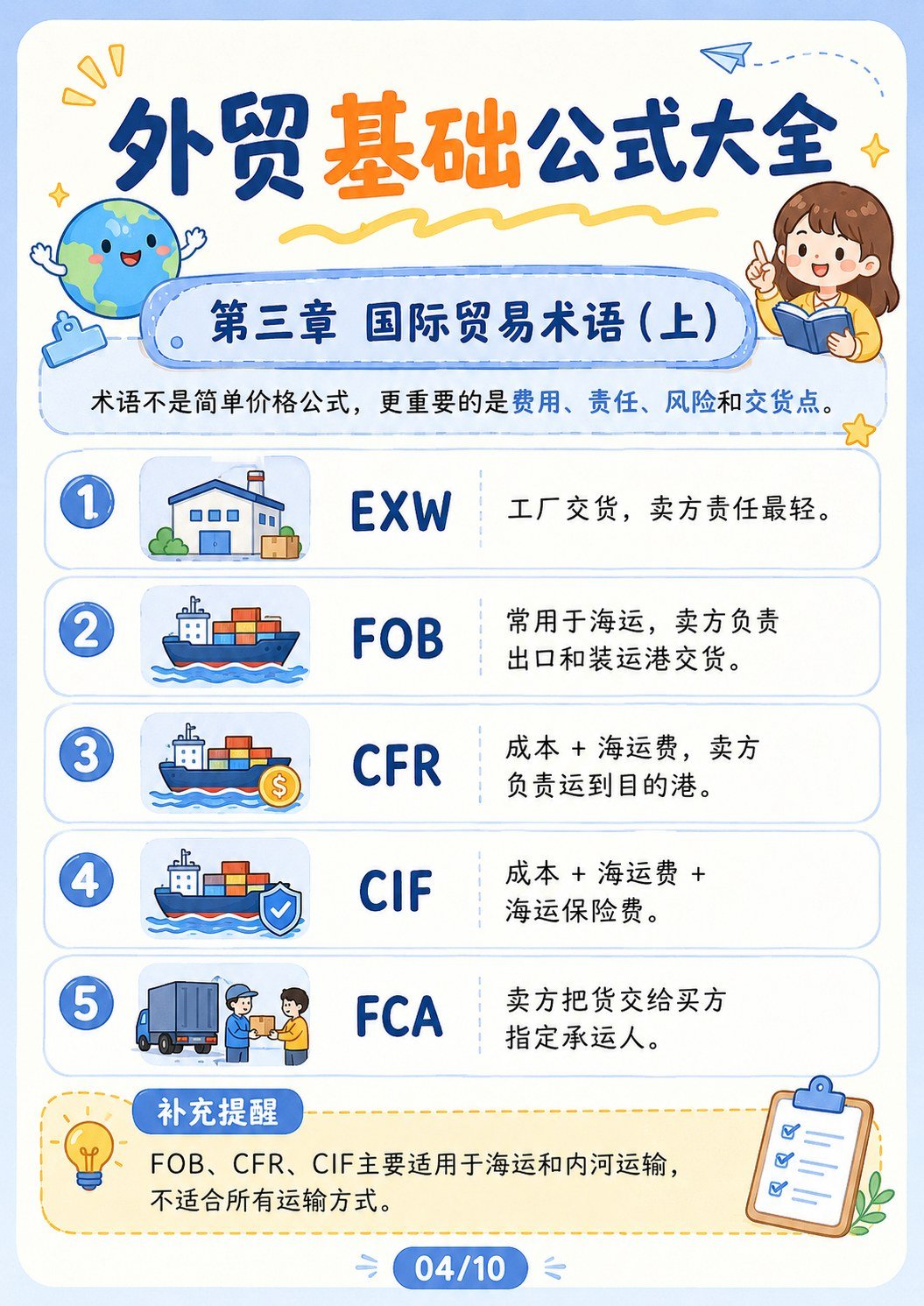 外贸基础公式大全:报价、利润、物流、关税一次讲清楚(轻可爱风贴图版) - 外贸基础公式大全
