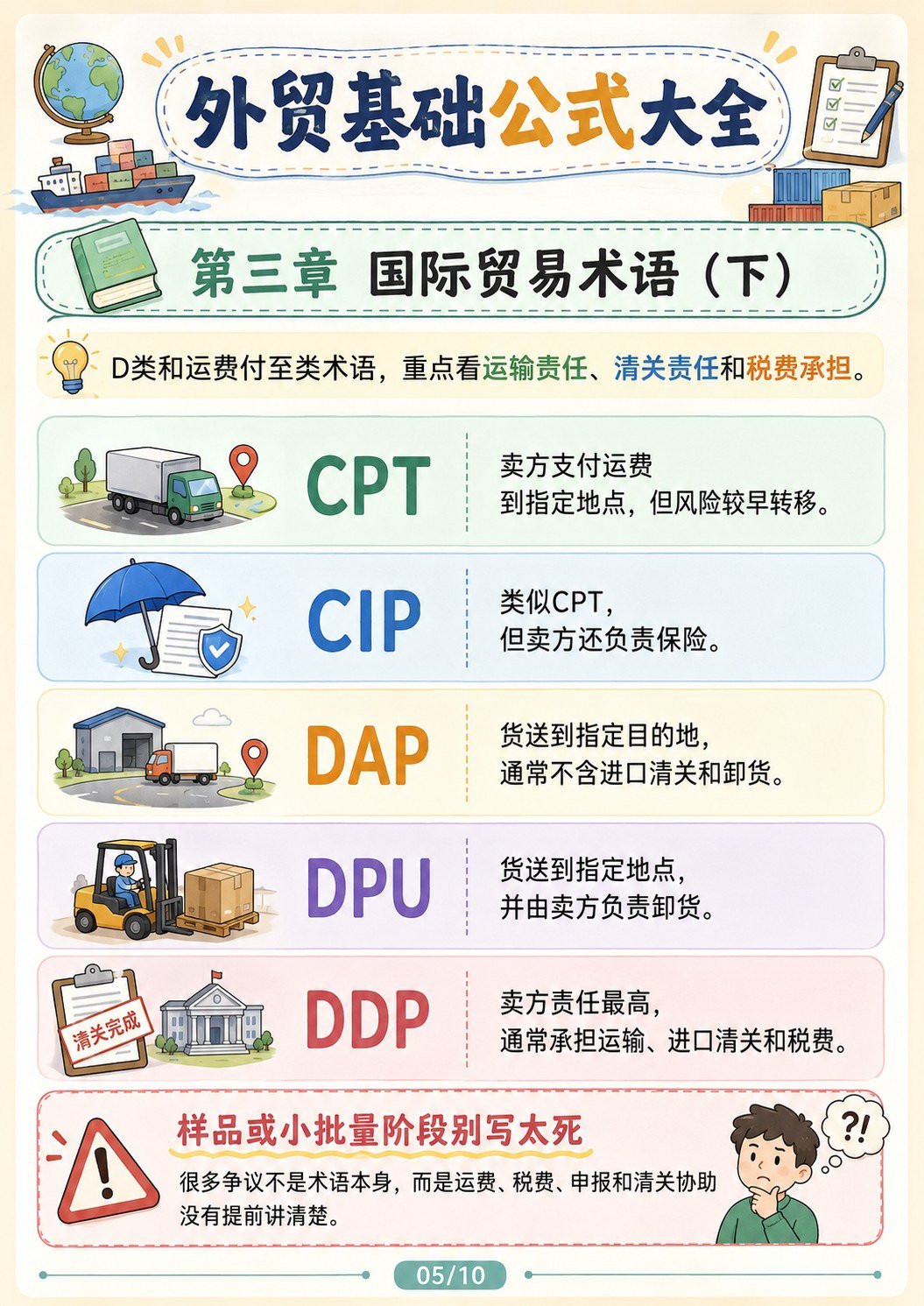 外贸基础公式大全:报价、利润、物流、关税一次讲清楚(轻可爱风贴图版) - 外贸基础公式大全